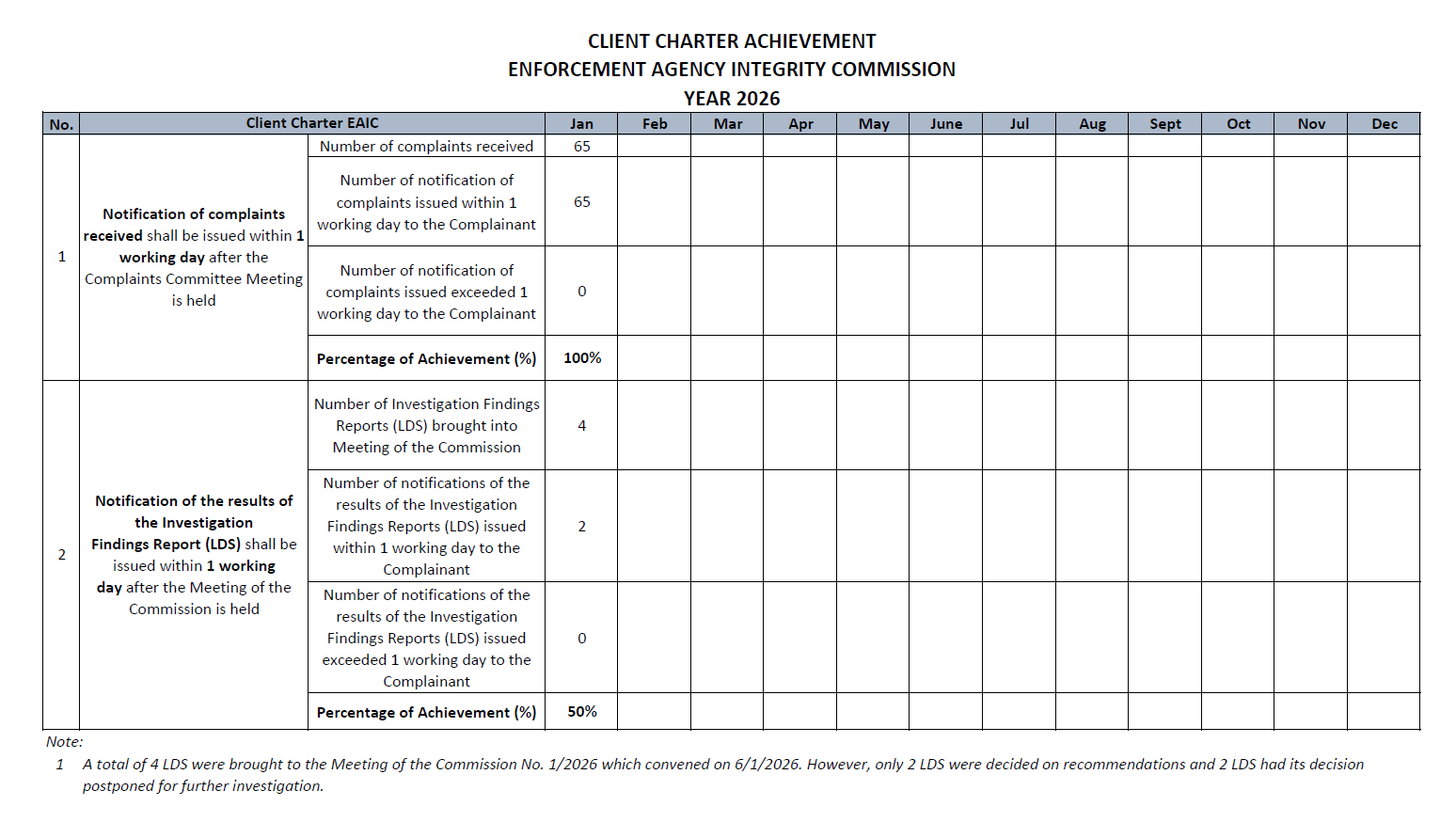 Pencapaian piagam pelanggan 2025 Eng