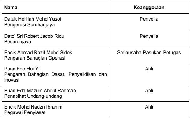 PENUBUHAN PASUKAN PETUGAS DI BAWAH SEKSYEN 17 AKTA SURUHANJAYA INTEGRITI AGENSI PENGUATKUASAAN 2009 AKTA 700 BERHUBUNG KEMATIAN SEMASA DALAM JAGAAN POLIS DIRAJA MALAYSIA