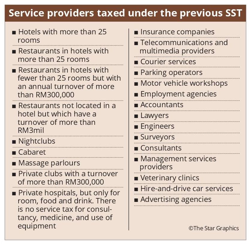 Old SST exemptions mean more cash for people
