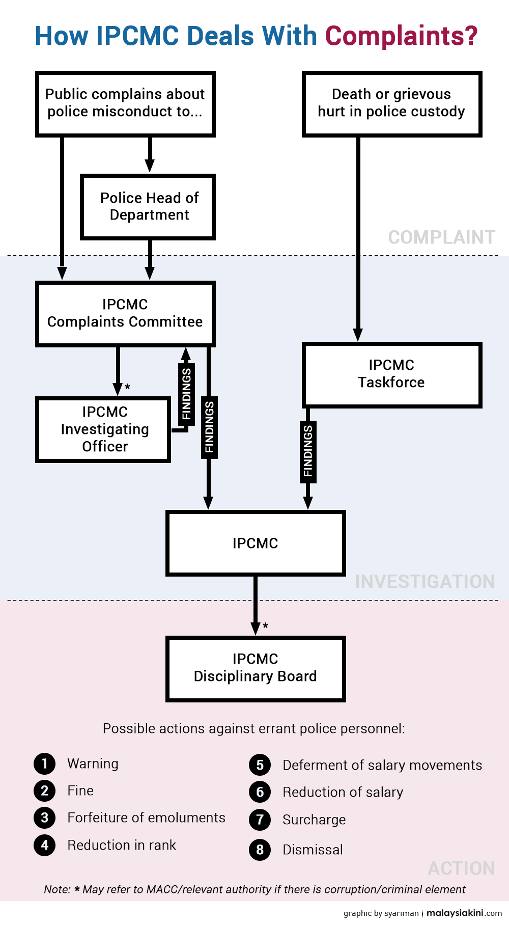 IPCMC is here but does it have bite 2